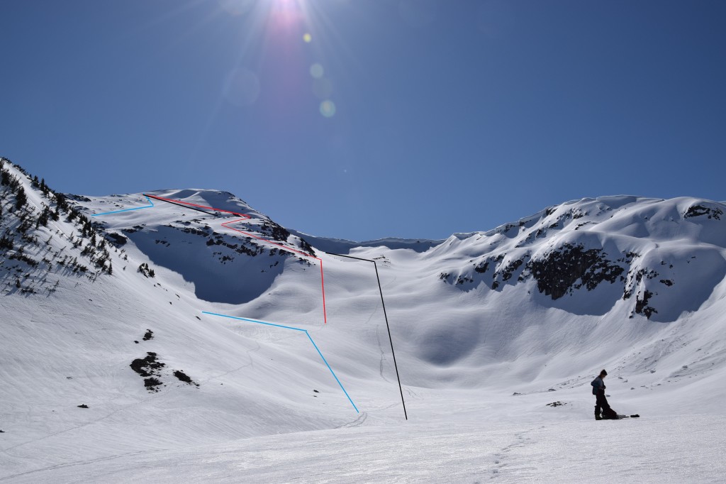 Route choices: Black, snowshoers; Red, our initial choice; Blue, our better choice Route choices: Black, snowshoers; Red, our initial choice; Blue, our better choice