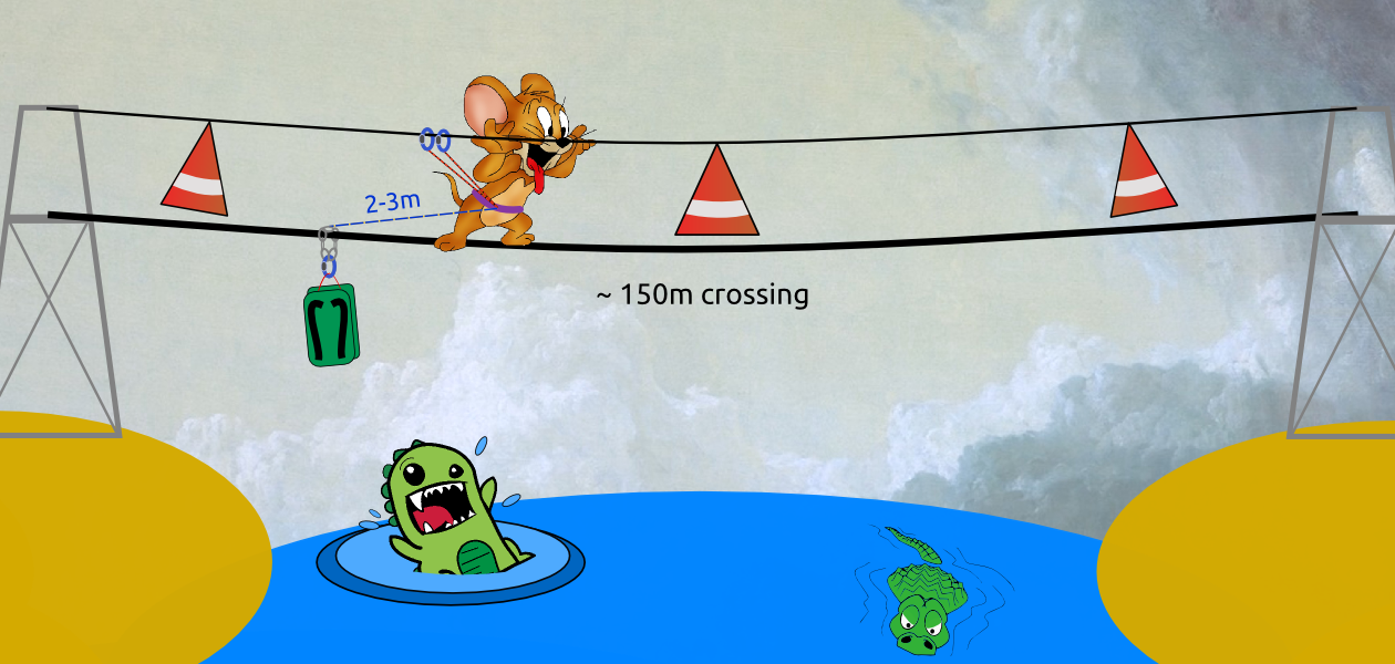 Tantalus Cable Crossing Diagram.