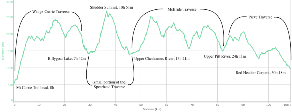 Annotated Elevation Profile for the route.