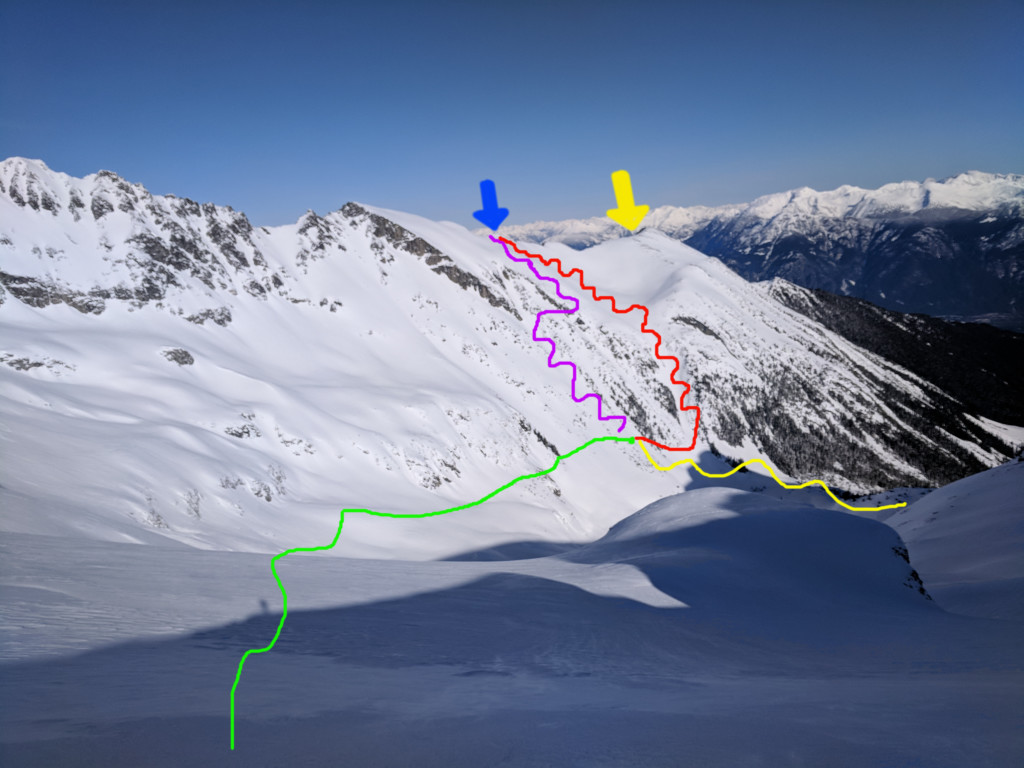 Our final major route decision. The blue arrow marks the approximate location of zorro's couloir, the yellow arrow marks the approximate location of pencil chute. Just before 11:30am, we had completed traversing to the end of the green line. We had the choice of 1) Going up the route in red 2) Going up the route in purple 3) Bailing down Gravell Creek down the route in light blue. We chose option 2. 