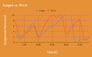 hungwe vs. thirst